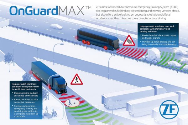 ZF lance son système d'assistance au freinage d'urgence autonome en Chine