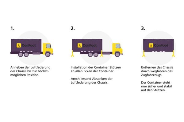 Transport CH News : ConFoot Container-Stützen neu in der Schweiz